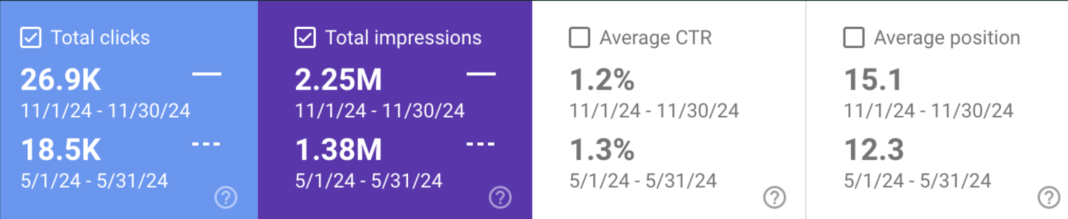 Eye Solutions Healthcare SEO results