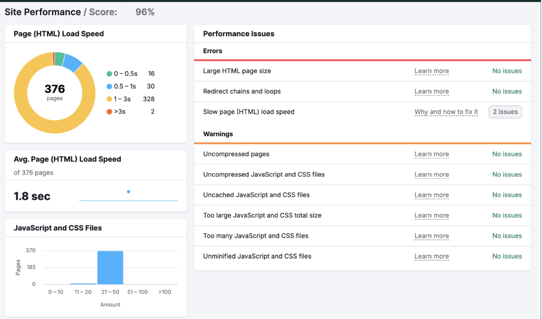 Sarika Fine Jewellery - 96% performance score, 376 pages, 1.8s load speed
