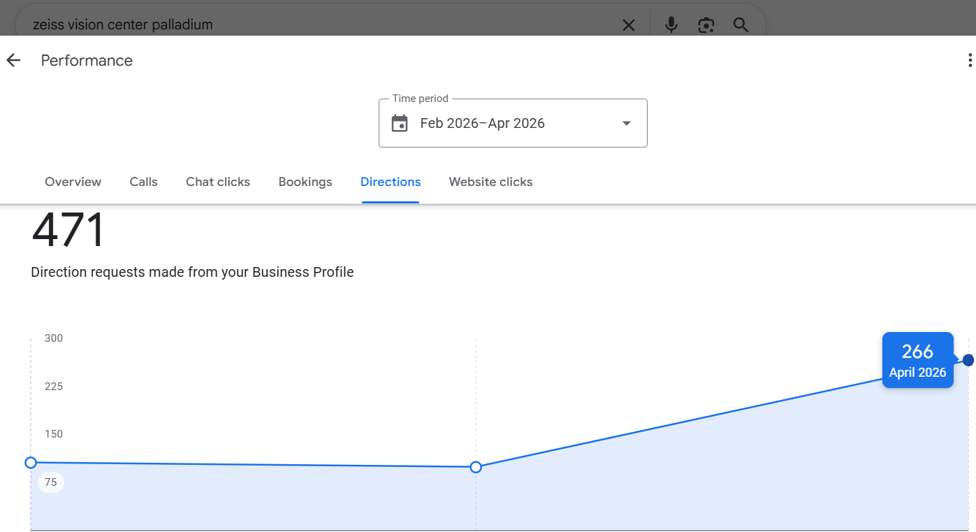 TechOptix Palladium - 471 direction requests growth